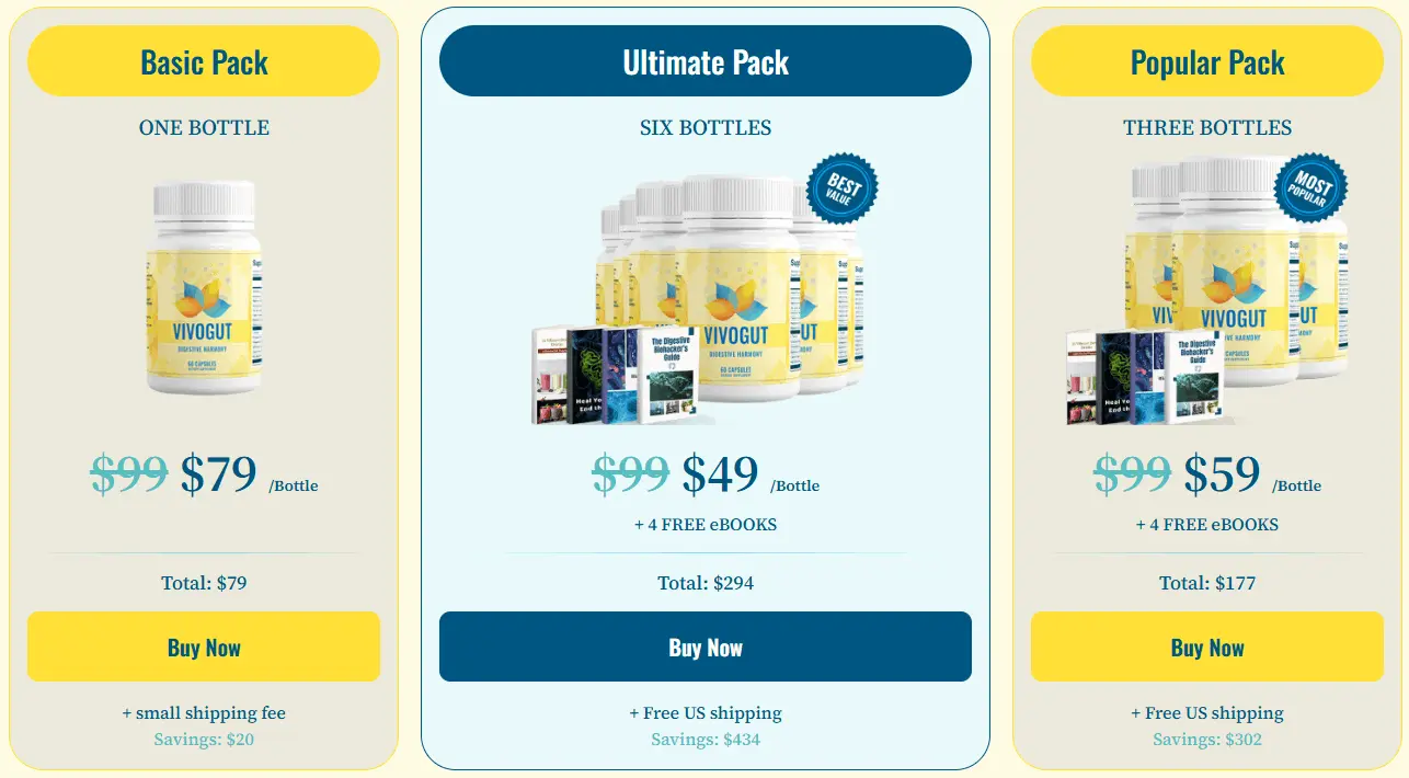 vivogut price